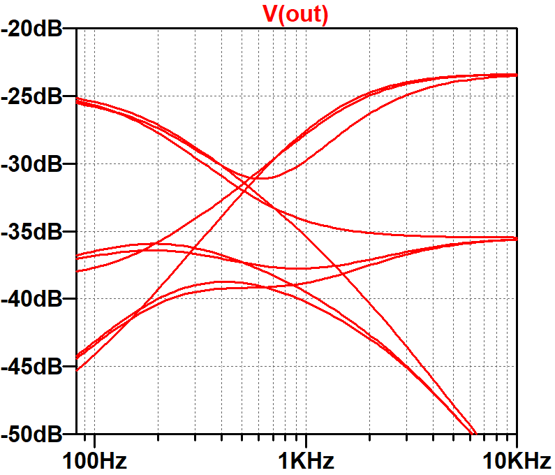 Garnet Banshee tone stack frequency response