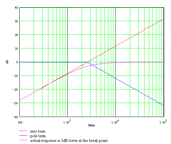 maximum treble