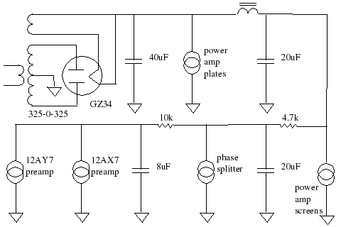 Fender Bassman 5F6-A power supply