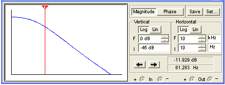 simulated maximum bass and minimum treble response for the CP103