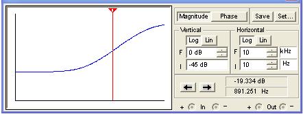 simulated minimum bass and maximum treble response, CP103 environment