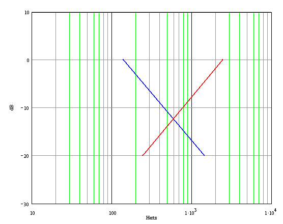 modified CP103 tone stack response