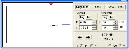 response for modified CP103 tone stack, minimum bass, minimum treble