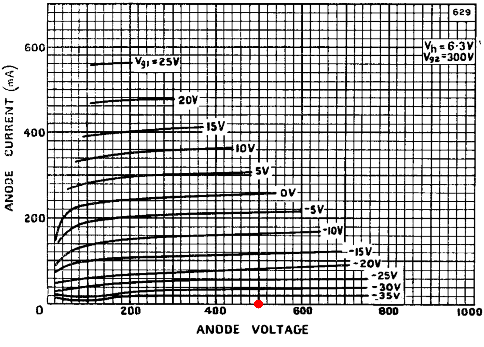 807 tetrode plate characteristics