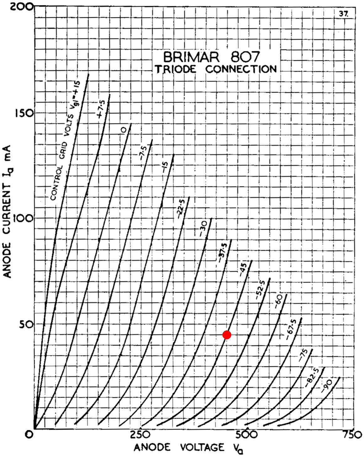 807 triode-connected plate characteristics