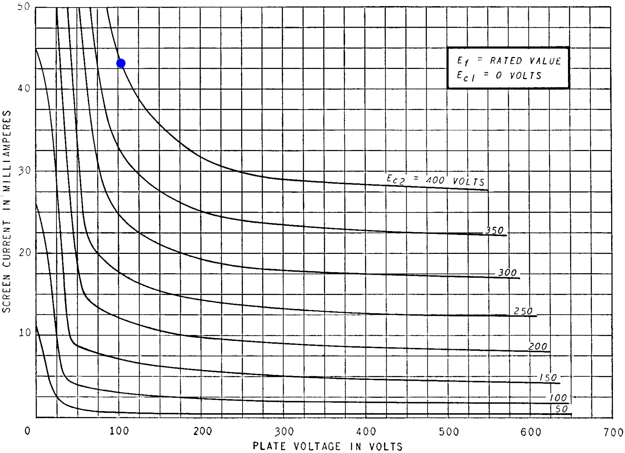 6L6 screen characteristics