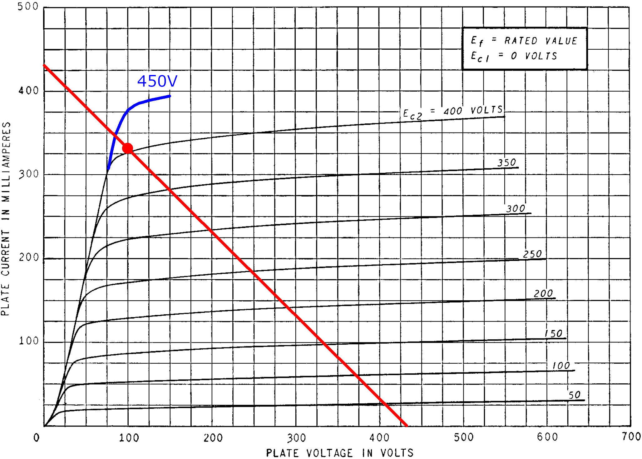 6L6 plate characteristics