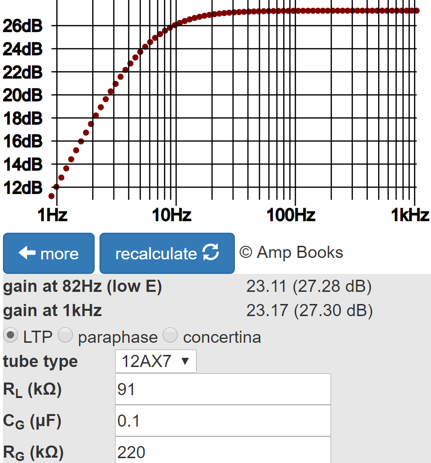 Fender Bassman 5F6-A LTP bass response