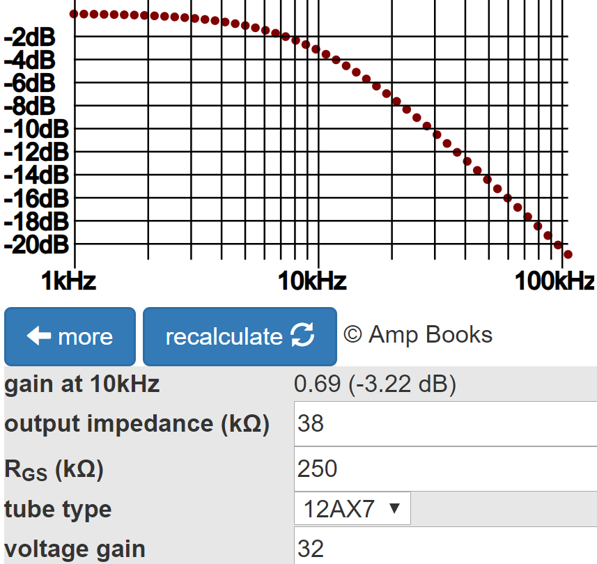 Fender Champ 5E1 grid-stopper resistance treble attenuation