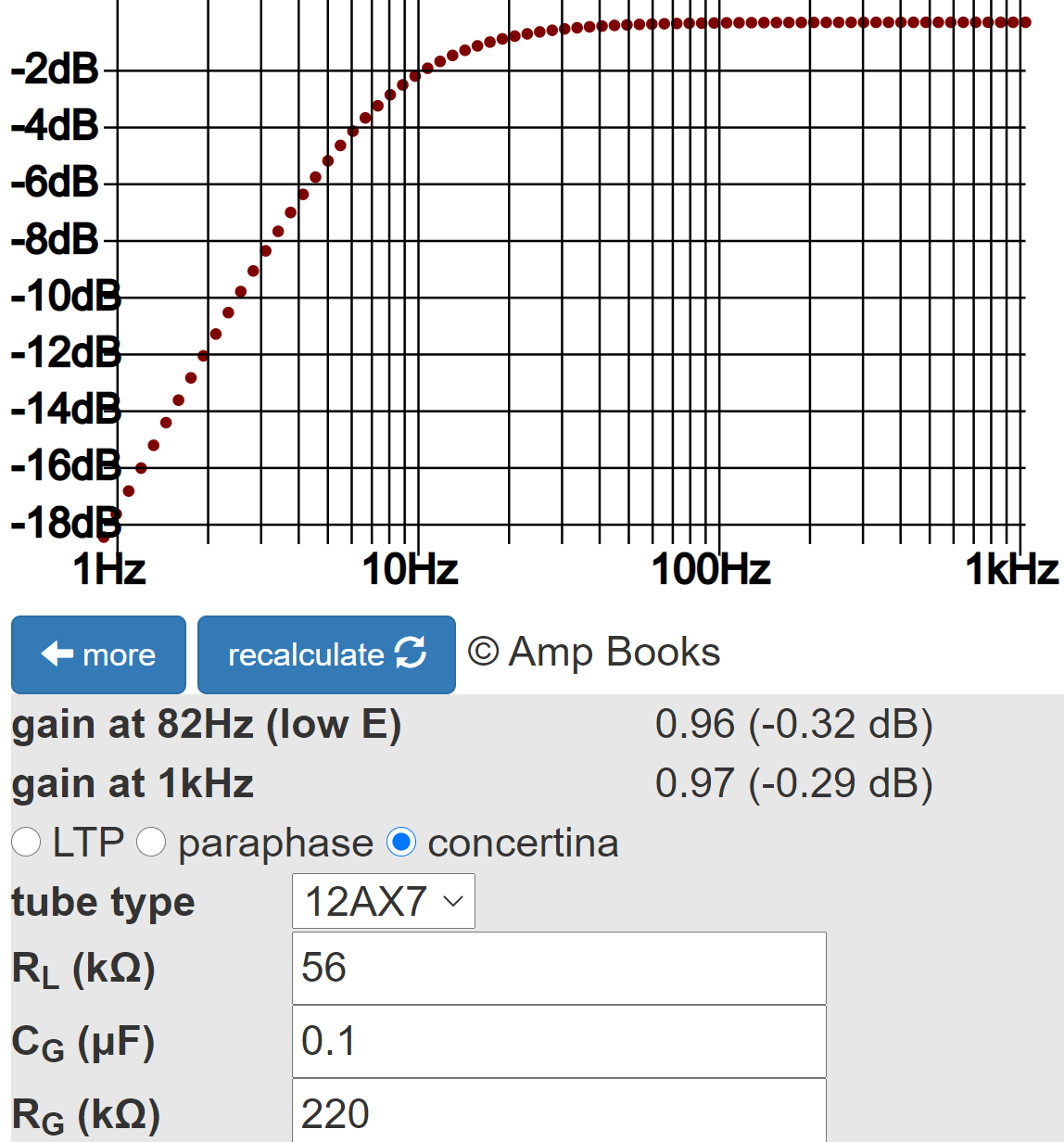 Fender Deluxe 5E3 phase inverter bass response