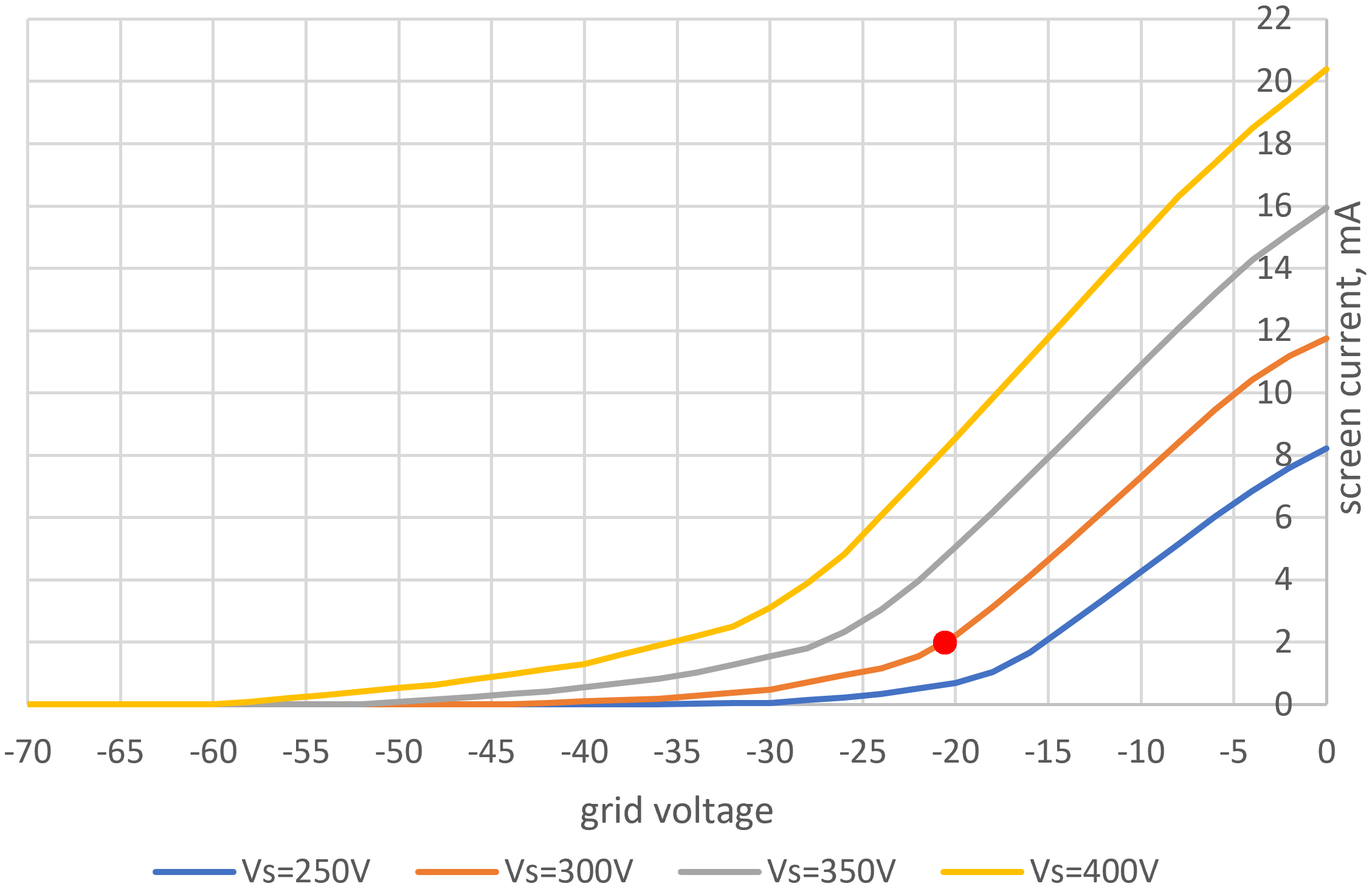 6V6 screen transfer characteristics