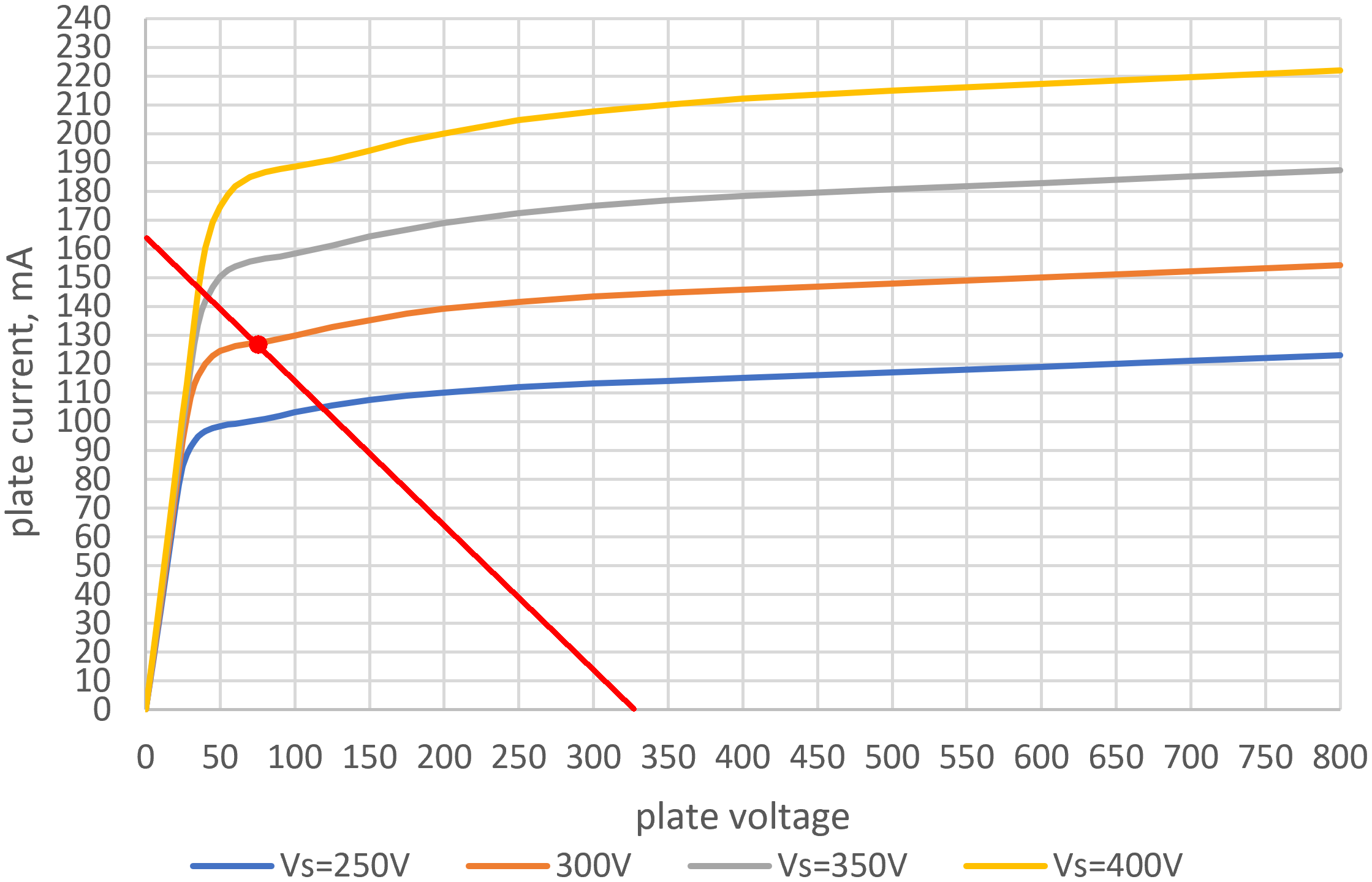 6V6 screen transfer characteristics