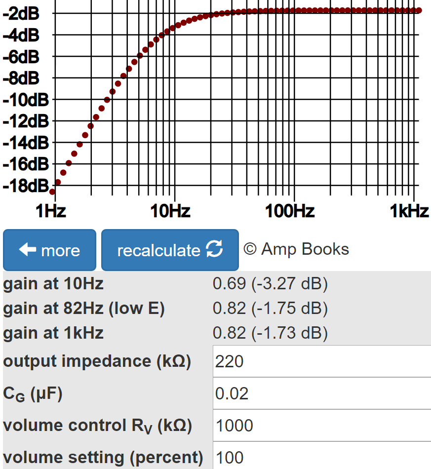 Gibson GA-5 coupling capacitor frequency response