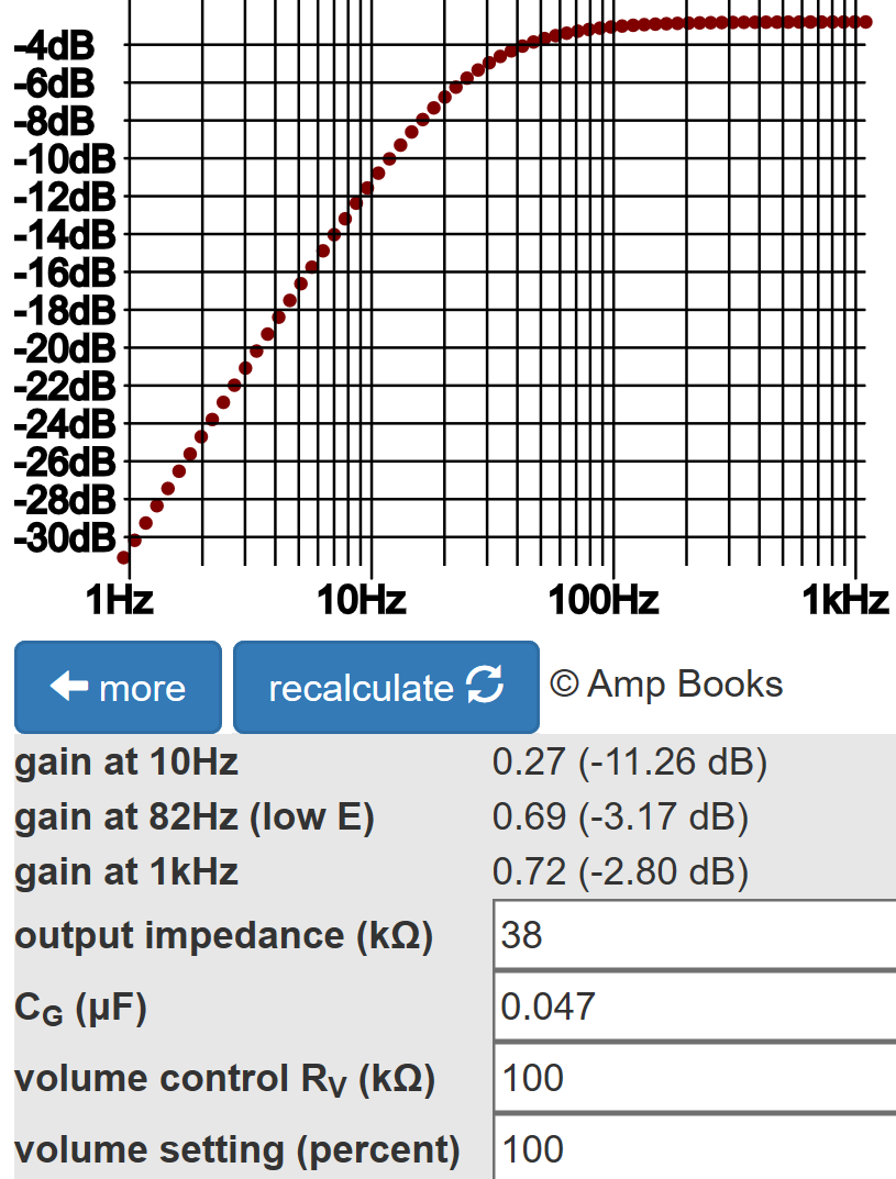 voltage gain from power tube grids to speaker