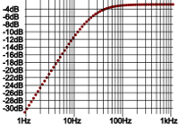 frequency response