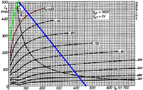 JCM800 load line