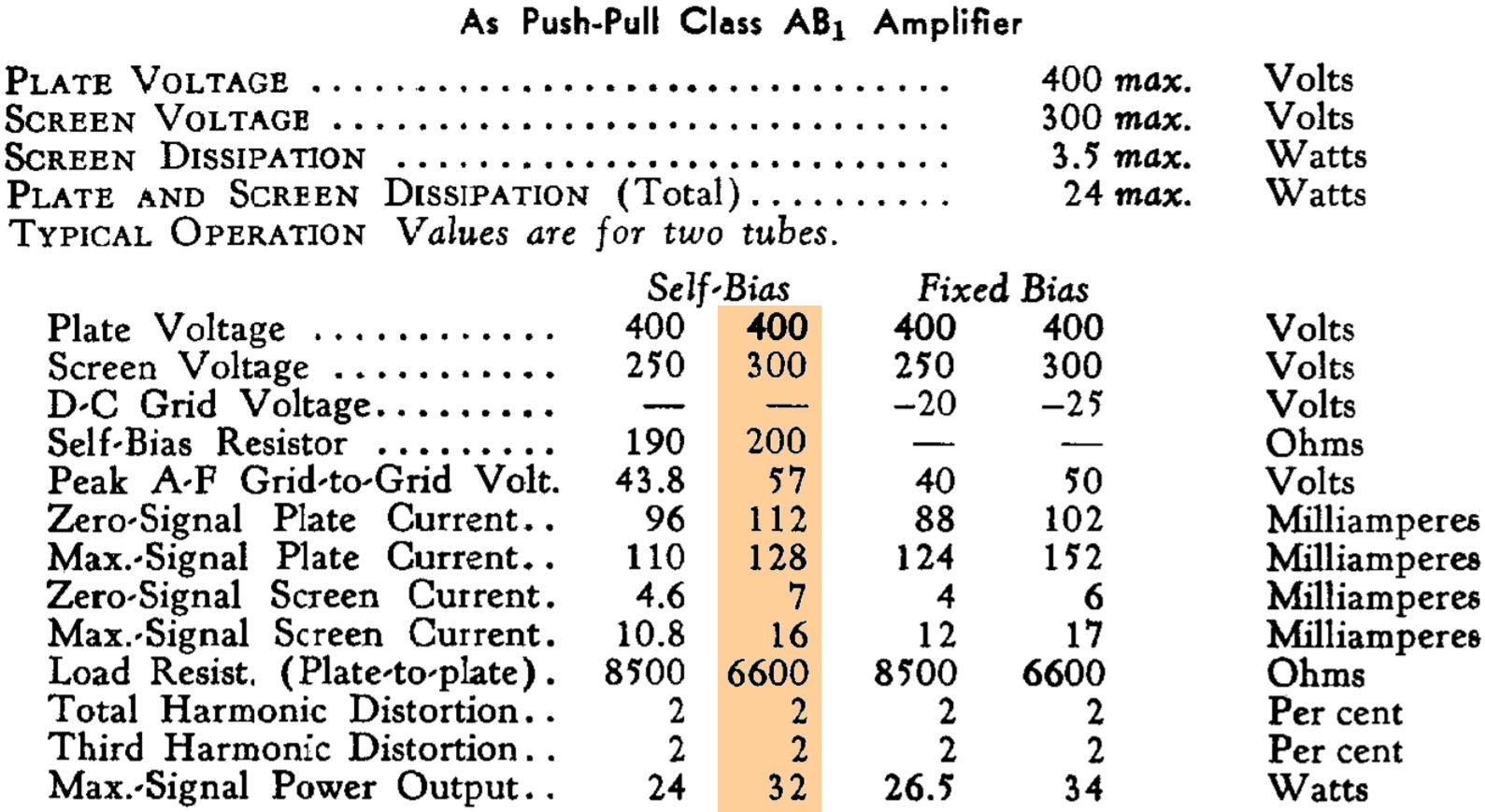 RCA 6L6 data sheet example for Class AB cathode-biased power amp