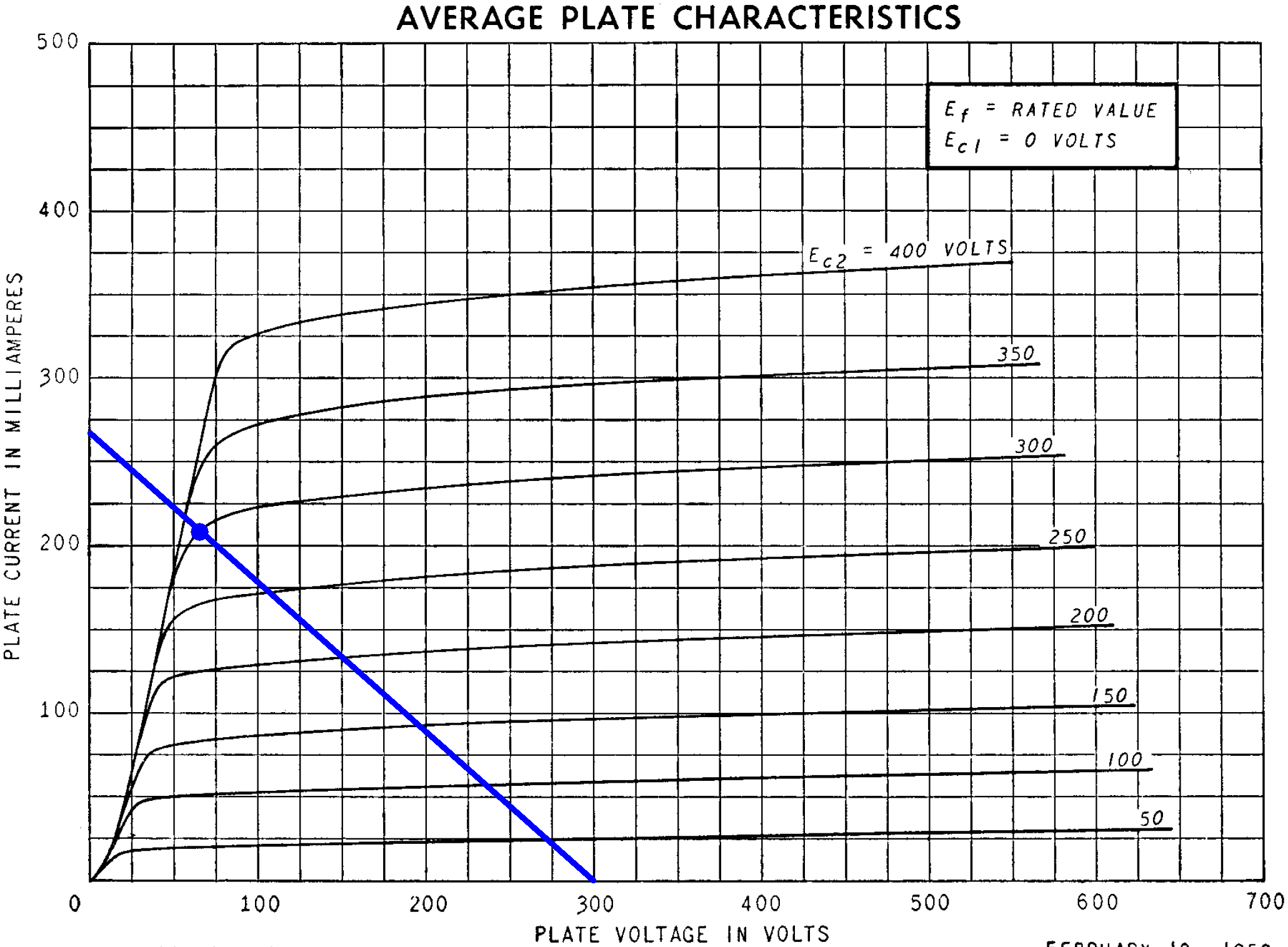 alternative load line