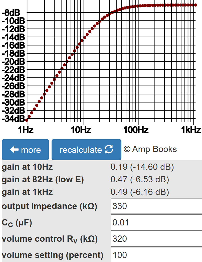 Matchless switched tone control minimum bass cut