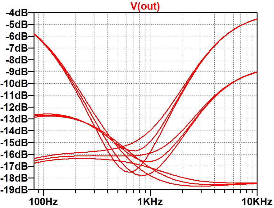 Orange AD15 tone stack frequency response