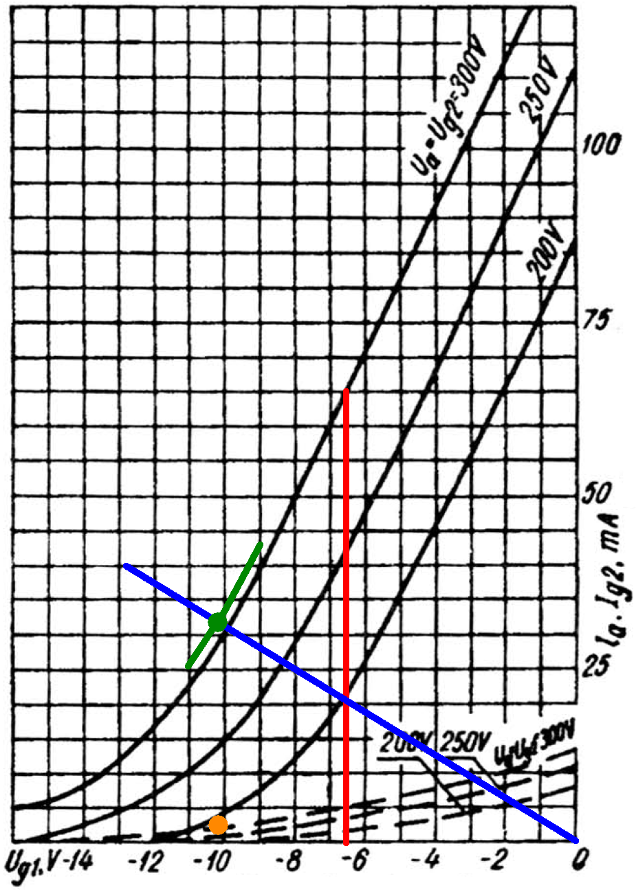 EL84 plate and screen transfer characteristics