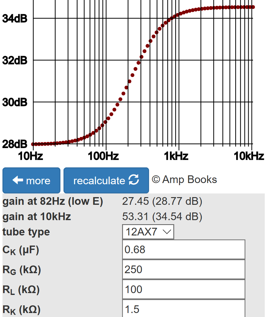 Orange AD15 first stage frequency response with optional 0.68μF cathode bypass capacitor