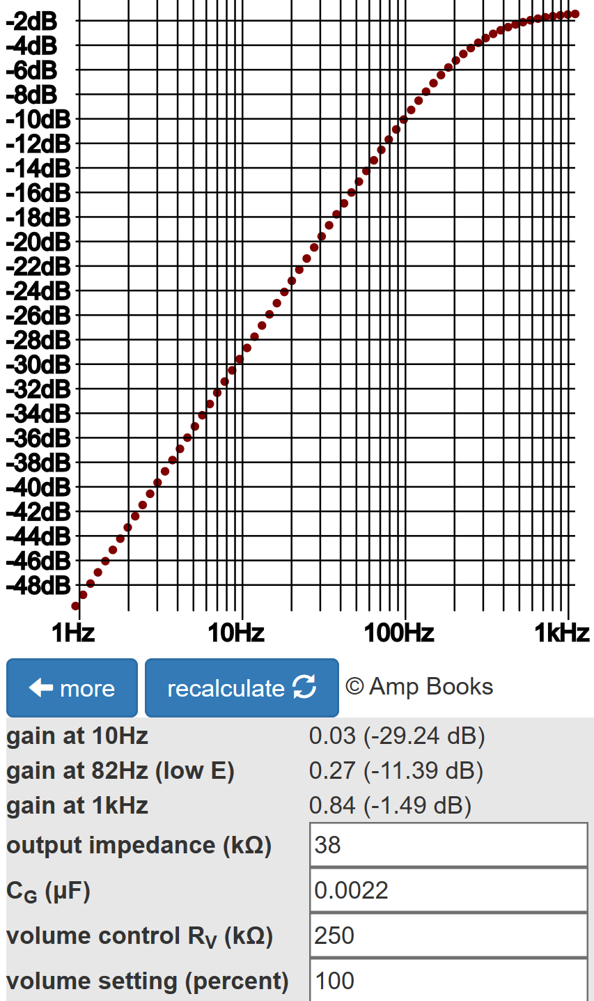 Orange AD15 first stage frequency response without optional coupling capacitor