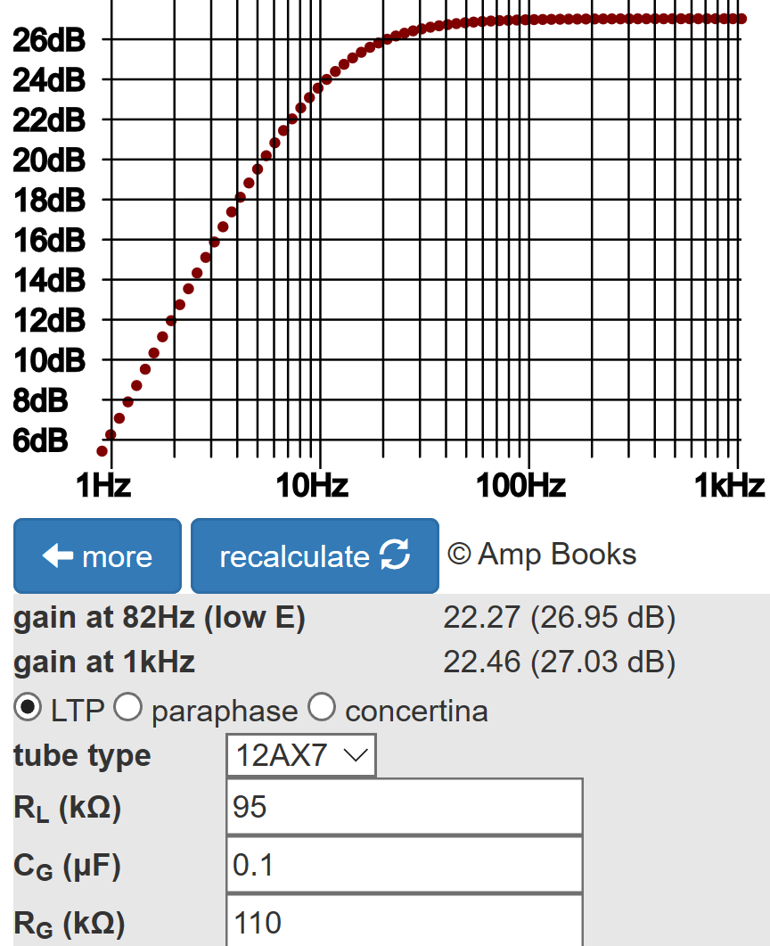 Orange AD15 long tailed pair phase inverter bass response