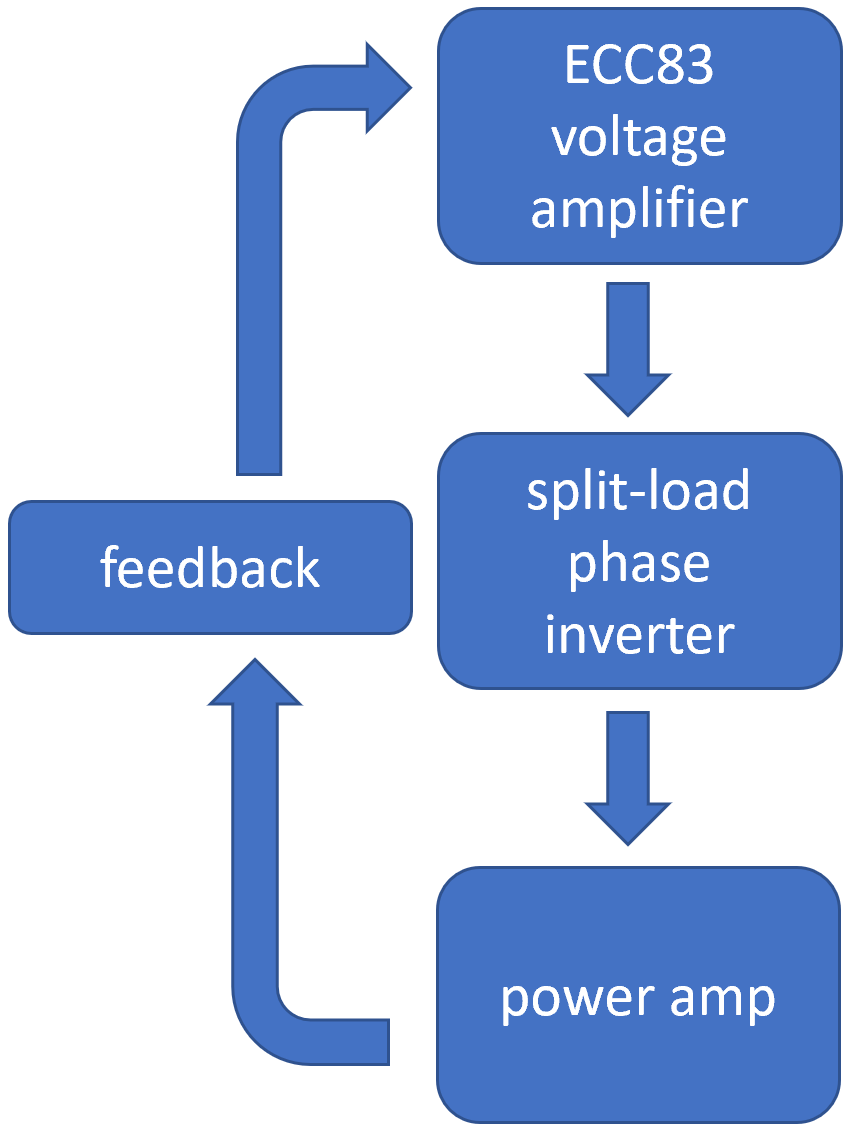 Park Vintage 20 LE negative feedback system diagram