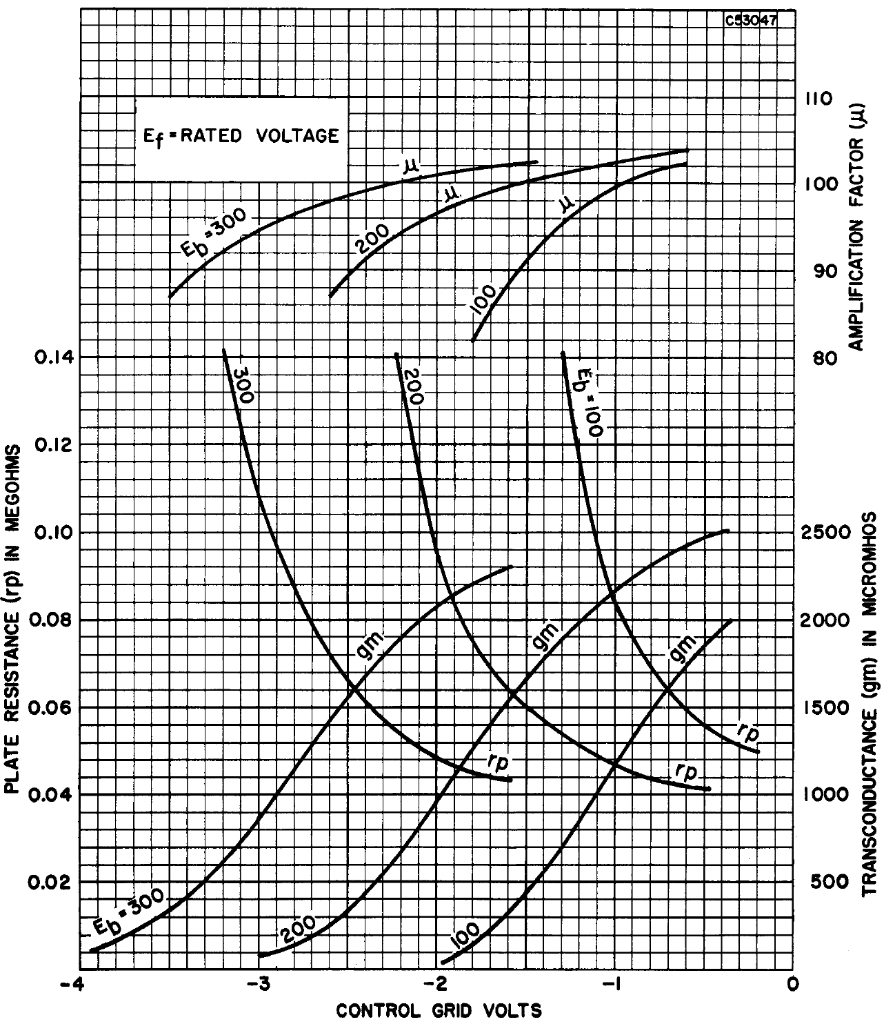 12AX7 operating characteristics