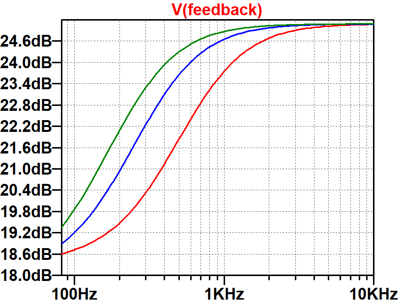 Peavey VT 120 presence control response