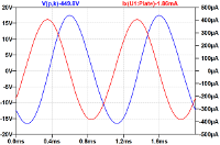 plote of 12AT7 plate voltage and plate current