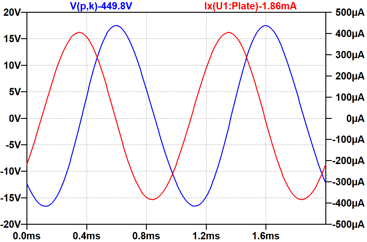 plot of 12AT7 plate voltage and plate current