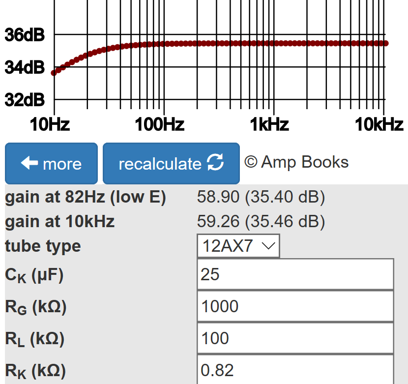 Fender Twin Reverb second stage voltage gain