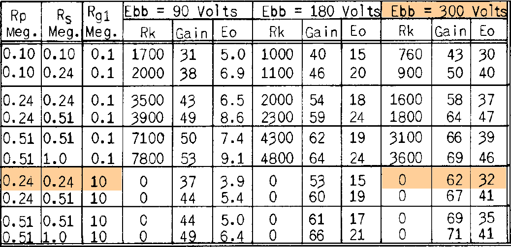 12AX7 data sheet example values