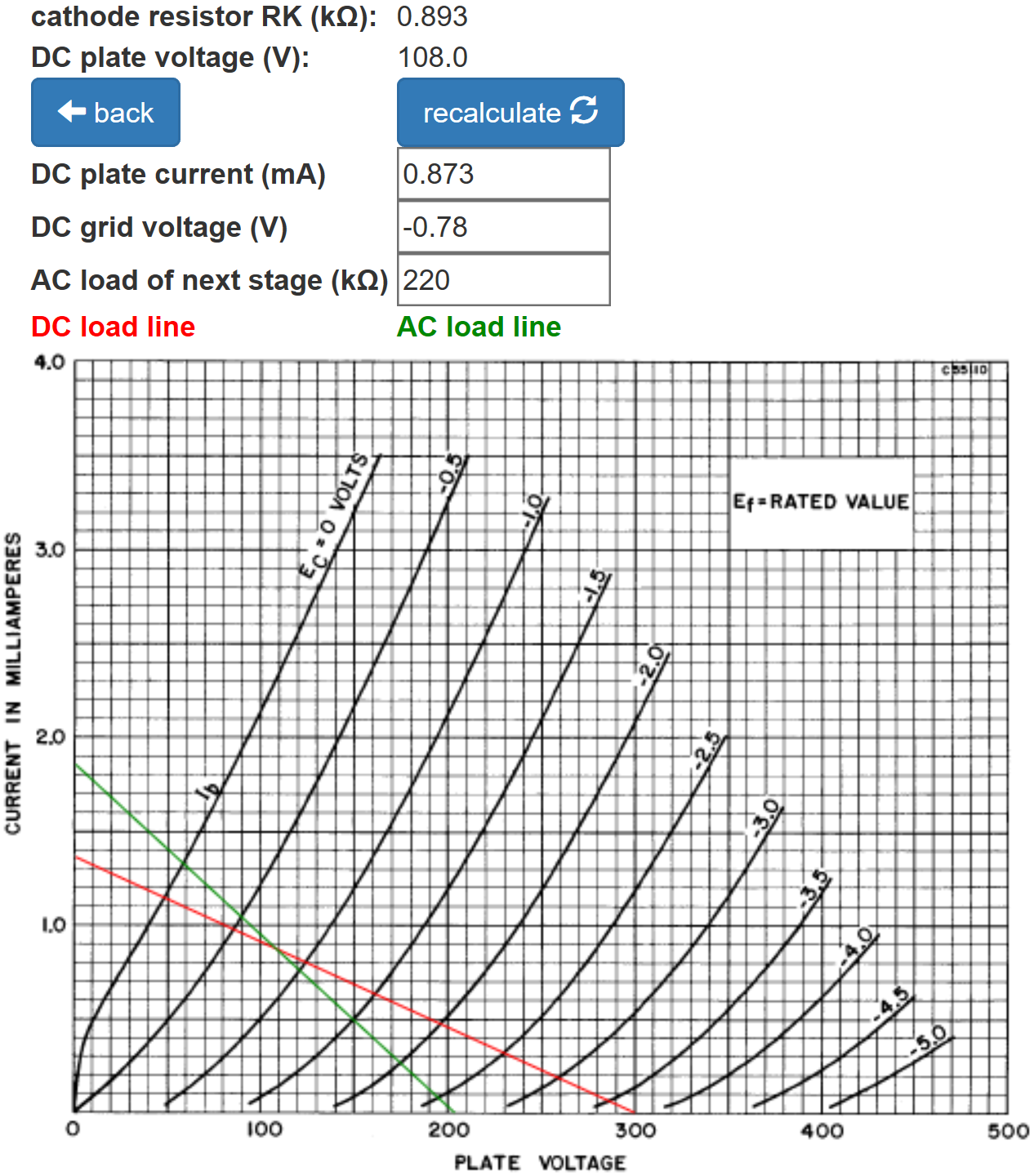 DC load line and operating point