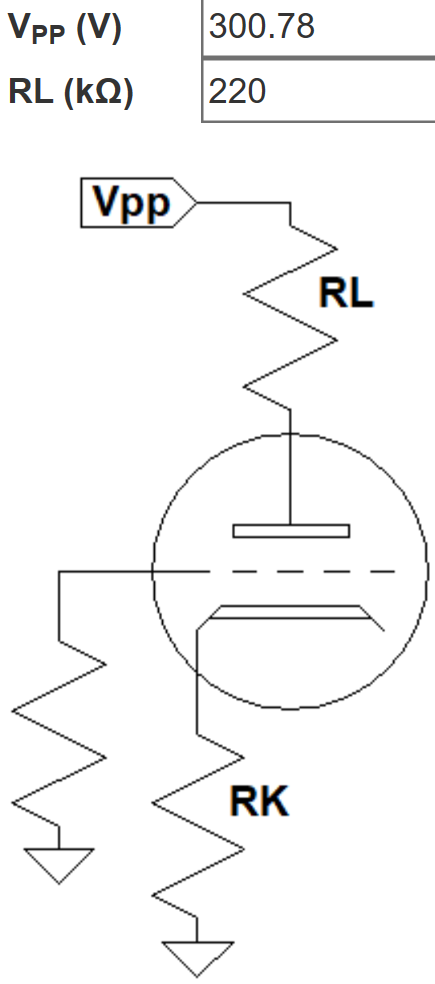 DC plate supply voltage and plate load resistor