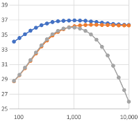 Soldano SLO first stage frequency response