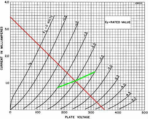 soldano-DC-operating-point-2.jpg