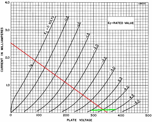 soldano-DC-operating-point-3.jpg