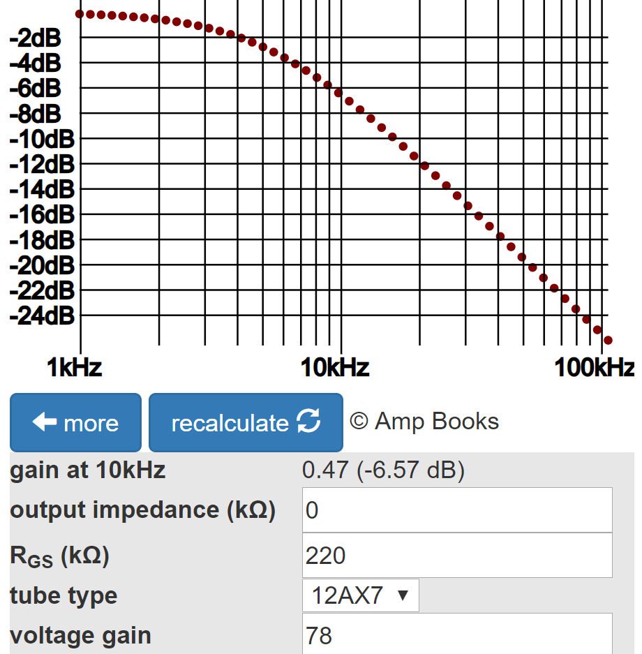 Soldano SLO fourth stage grid stopper treble response