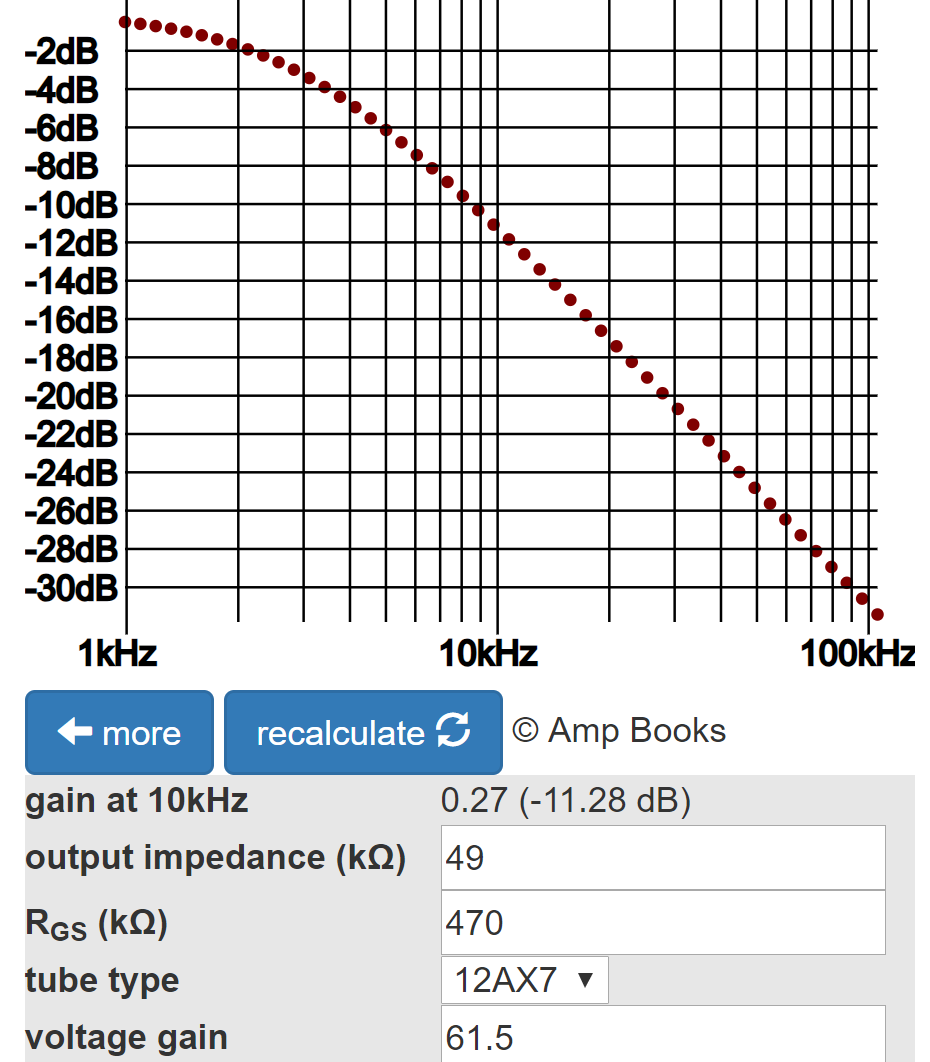 Soldano SLO first stage grid stopper treble response