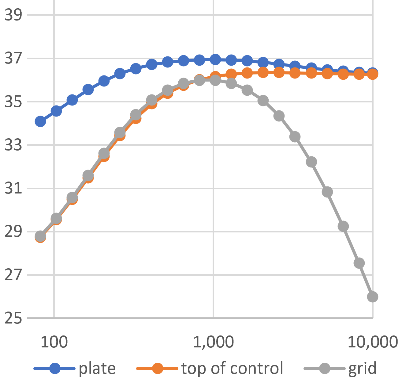 Soldano SLO first stage frequency response