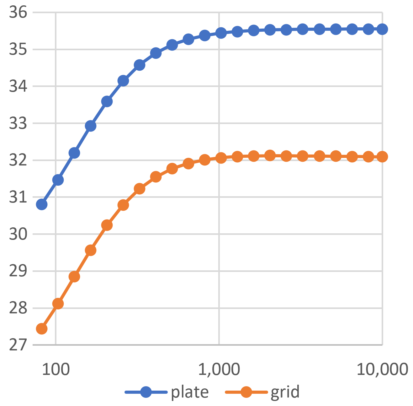 Soldano SLO second stage frequency response