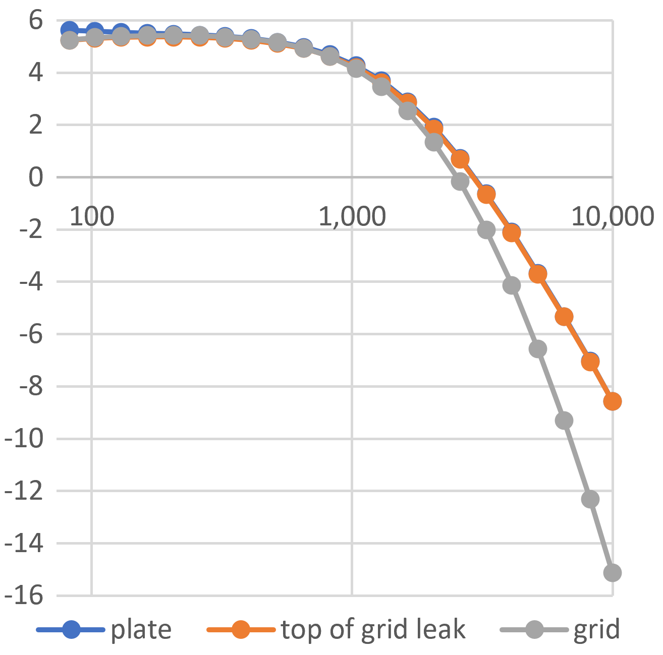 Soldano SLO third stage frequency response