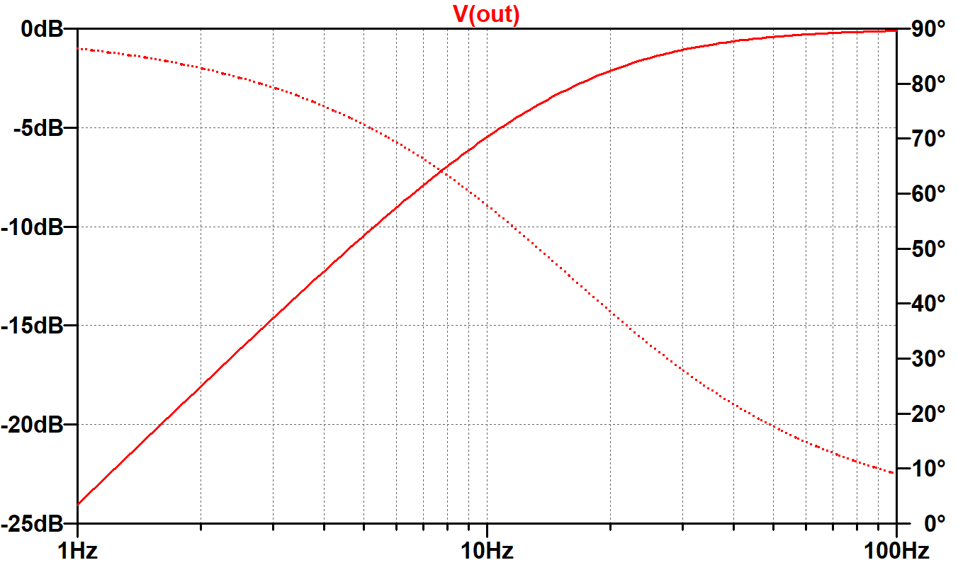 RC High-Pass Filter Output