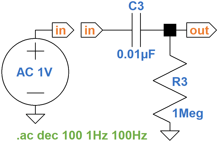 SPICE simulation of RC high-pass filter