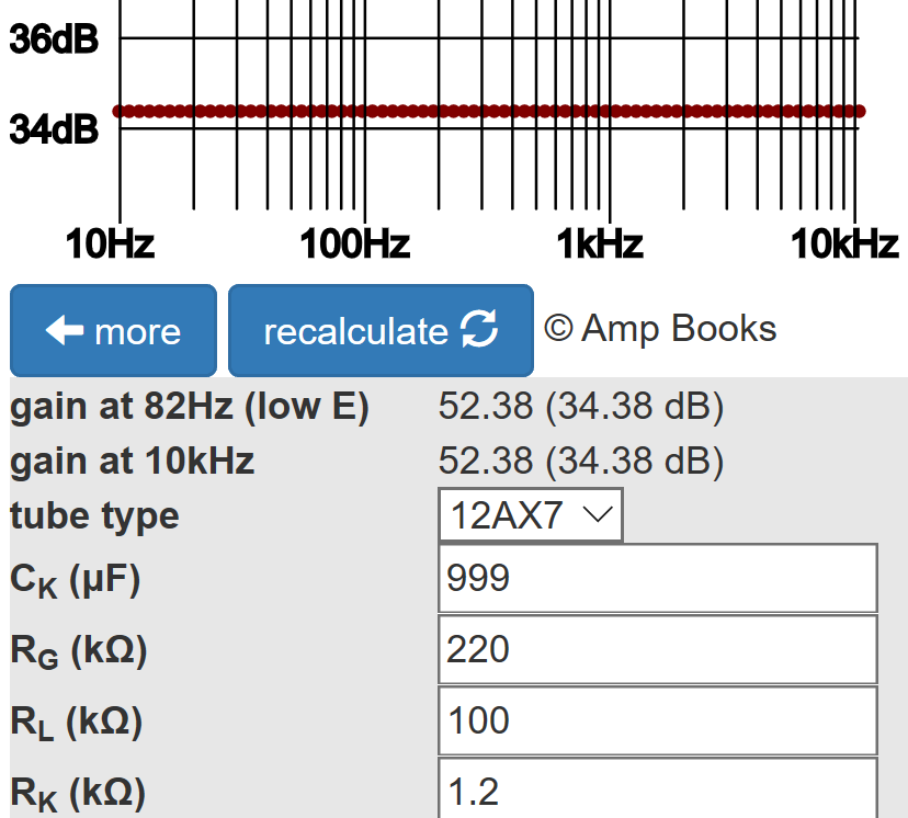 typical voltage gain for a 12AX7 voltage amplifier