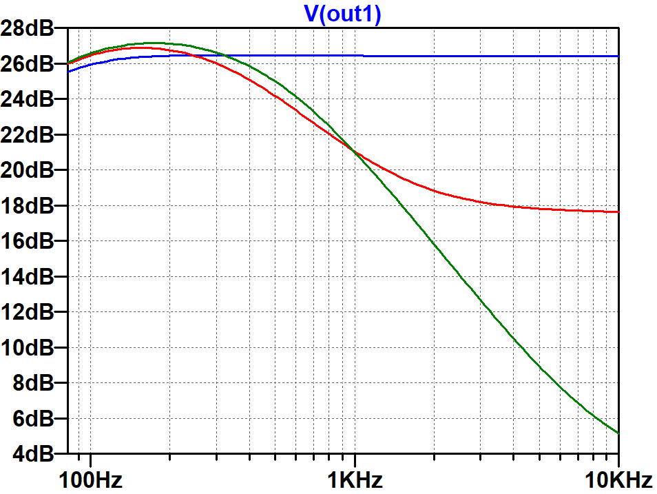 Vox AC15 top cut frequency response