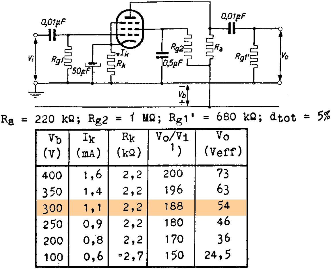 Philips EF86 data sheet example circuit